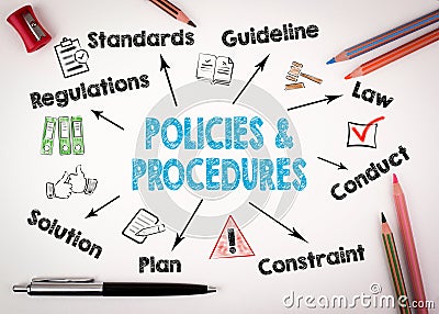 Policies and procedures Concept. Chart with keywords and icons on white background Stock Photo