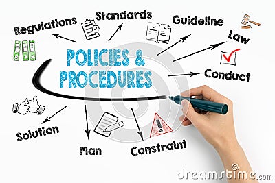 Policies and procedures Concept. Chart with keywords and icons on white background Stock Photo