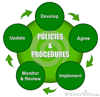 Policies and procedures Stock Photo