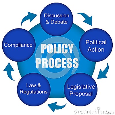 the policy making process essay Policy process - an overview the public policy process is the manner in which public policy is formed, implemented and evaluated mary will use the rational-comprehensive model of policy making articulated by political scientist charles lindblom to formulate and implement her policy. the policy making process essay Policy process - an overview the public policy process is the manner in which public policy is formed, implemented and evaluated mary will use the rational-comprehensive model of policy making articulated by political scientist charles lindblom to formulate and implement her policy.