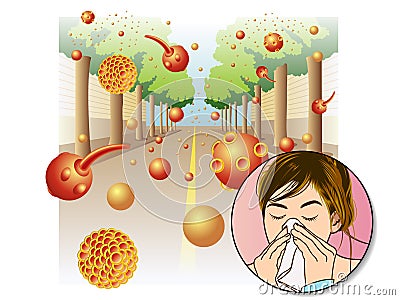 Pollen allergy Vector Illustration