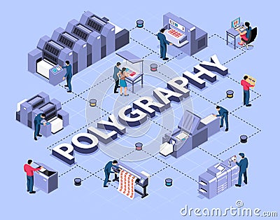 Polygraphy Isometric Flowchart Vector Illustration