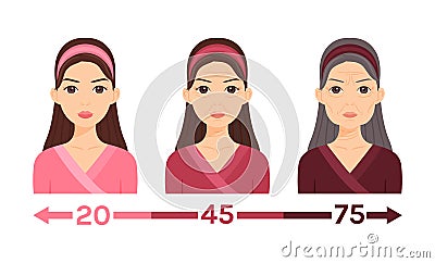 Portrait of Young Adult and Elderly Woman. Aging Process of Pretty Lady. Wrinkles and Sagging on Face. Cosmetology, Skin Treatment Vector Illustration