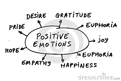 Positive emotions Stock Photo