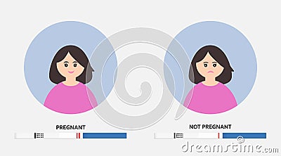 Positive and negative pregnancy strip tests of HCG. Young woman happy to be pregnant and the other is sad that she is not pregnant Vector Illustration