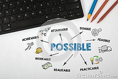 POSSIBLE. Achievable, Doable, Practicable and Workable concept Editorial Stock Photo