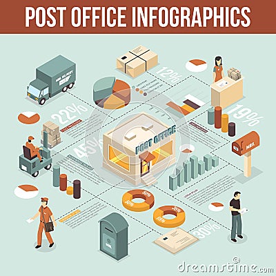 Post Office Isometric Infographics Vector Illustration