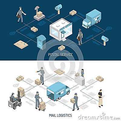 Post Office Service Flowchart Isometric Banners Vector Illustration