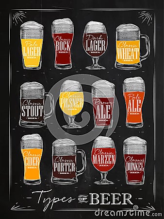 Poster beer chalk Vector Illustration