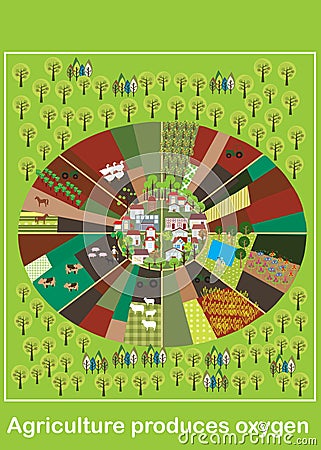 A poster designed on agriculture that produces oxygen and contributes to the ecology of the planet. Stock Photo