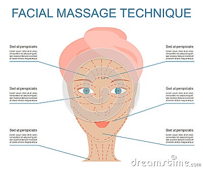 Poster of facial technique massage Vector Illustration