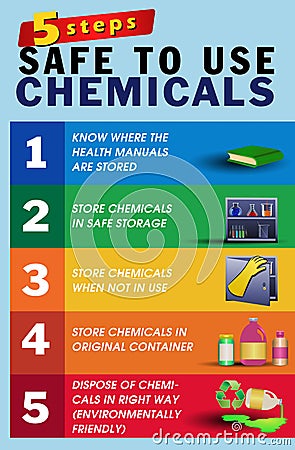 Poster of safety to use chemicals Stock Photo