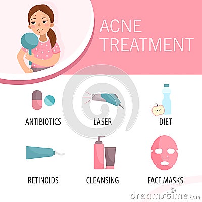 Acne infographics. Vector Illustration