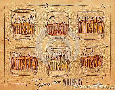 Poster types whiskey craft Vector Illustration