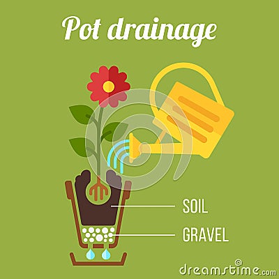 Pot drainage scheme Vector Illustration