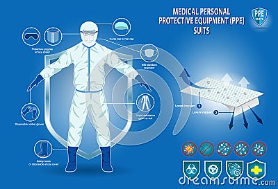 Set of medical personal protective equipment or medical suit cloting or medical safety equipment concept. eps 10 vector Vector Illustration