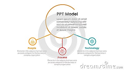 PPT framework people process technology infographic 3 point with big circle and small circle linked for slide presentation Stock Photo