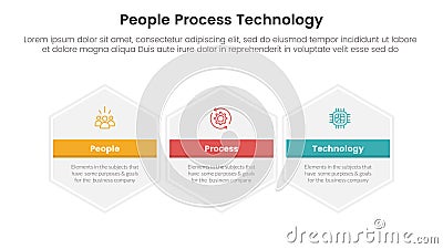 PPT framework people process technology infographic 3 point with big hexagon hexagonal horizontal for slide presentation Stock Photo