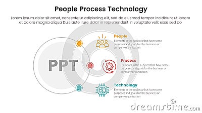 PPT framework people process technology infographic 3 point with outline circle connecting network content for slide presentation Stock Photo