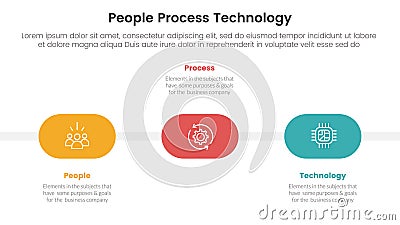 PPT framework people process technology infographic 3 point with round shape timeline horizontal for slide presentation Stock Photo