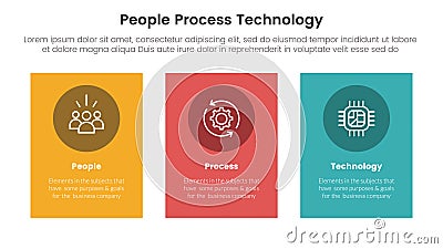 PPT framework people process technology infographic 3 point with vertical rectangle big box for slide presentation Stock Photo