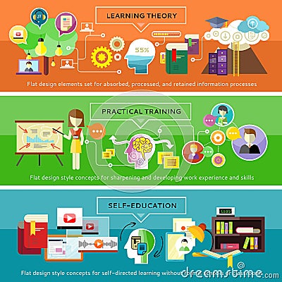 Practical Training, Learning Theory, Selfeducation Vector Illustration