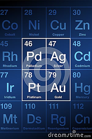 Precious metals on periodic table, gold, silver, platinum and palladium Vector Illustration