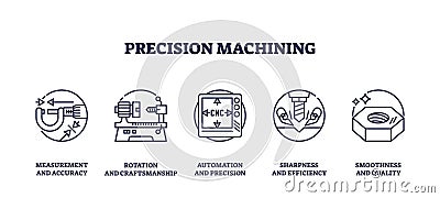 Precision machining involves accuracy, automation, and quality. Key objects, caliper, ... Vector Illustration