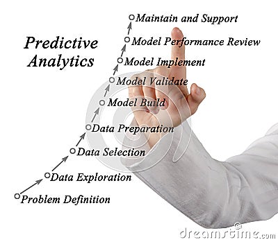 Predictive Analytics Stock Photo