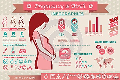 Pregnancy and birth infographics, presentation template and icon Vector Illustration