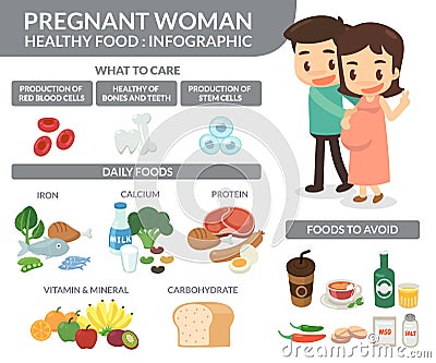 Pregnant woman. Healthy foods. Stock Photo