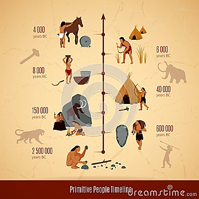 Prehistoric Stone Age Caveman Infographics Vector Illustration