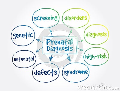 Prenatal Diagnosis mind map, medical concept for presentations and reports Stock Photo