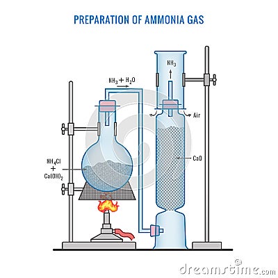 Preparation of Ammonia Gas in Laboratory with the help of Ammonium Chloride and Calcium Oxide Stock Photo