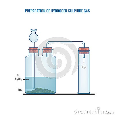 Preparation of Hydrogen Sulphide Gas in Laboratory with the help of Ferrus Sulphide and Sulphuric acid Stock Photo