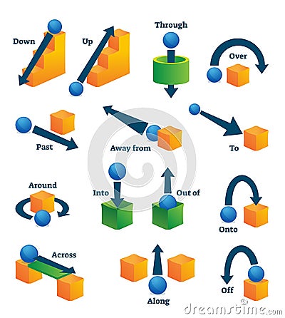 Prepositions of movement for English language learning vector illustration. Vector Illustration
