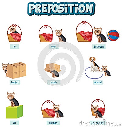 Prepostion wordcard design with dogs and basket Vector Illustration