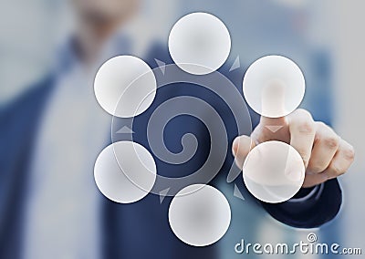 Presentation of a cycle business process diagram with six circles Stock Photo