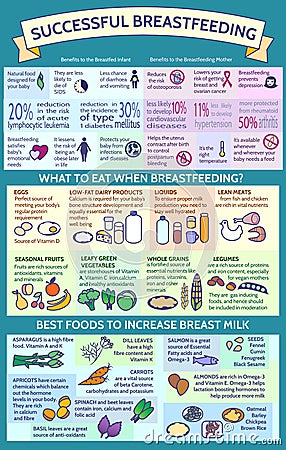 Presentation template What To Eat When Breastfeeding?Best Foods Vector Illustration