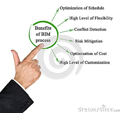 Benefits of BIM process Stock Photo
