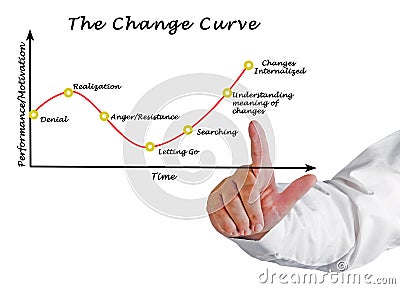 Presenting Change curve Stock Photo