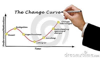 Presenting Change curve Stock Photo