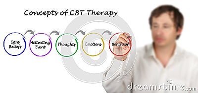 Concepts of CBT Therapy Stock Photo
