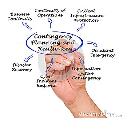 Contingency Planning and Resilience Stock Photo
