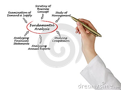 Diagram of Fundamental Analysis Stock Photo