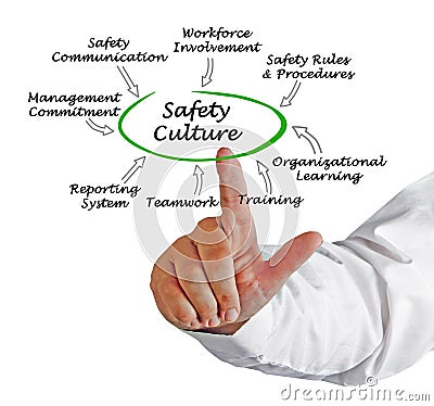Safety Culture Stock Photo