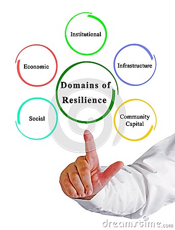 Five Domains of Resilience Stock Photo