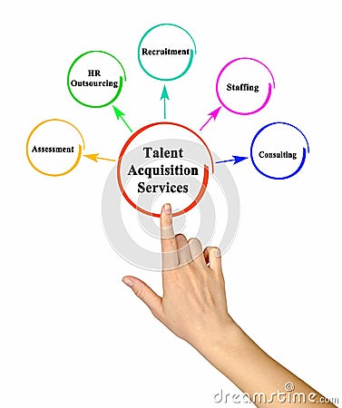 Five Talent Acquisition Services Stock Photo