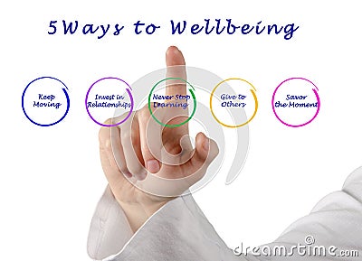 Ways to Wellbeing Stock Photo