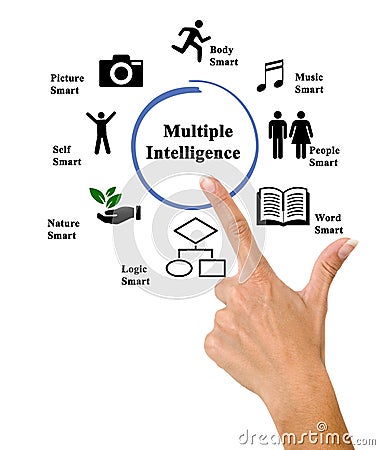 Presenting Multiple Intelligence Stock Photo